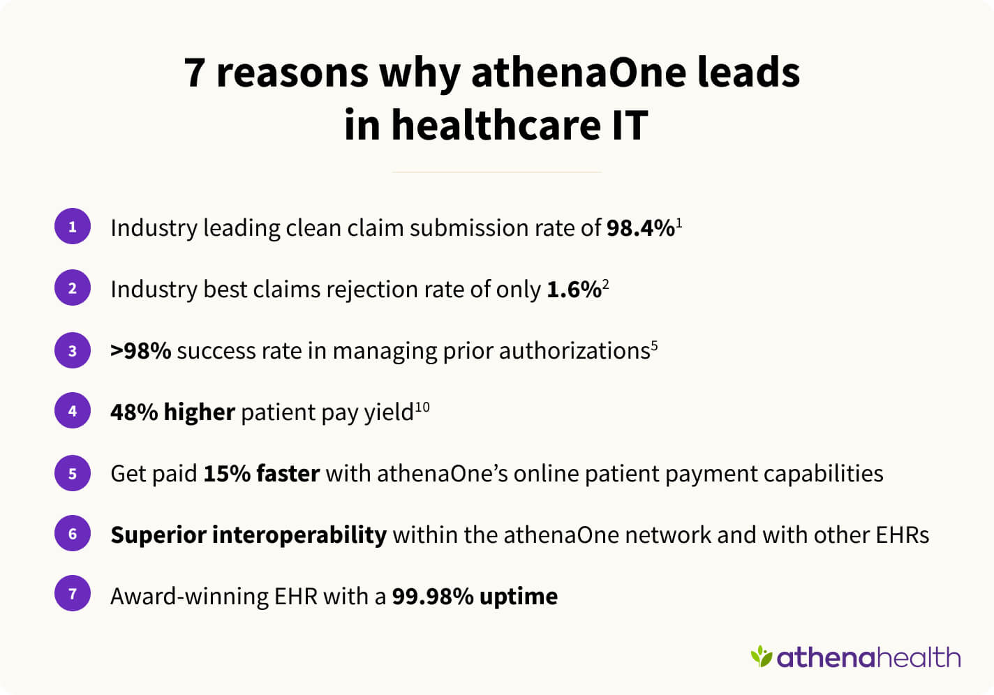 7 reasons why athenaOne leads <br />in healthcare IT