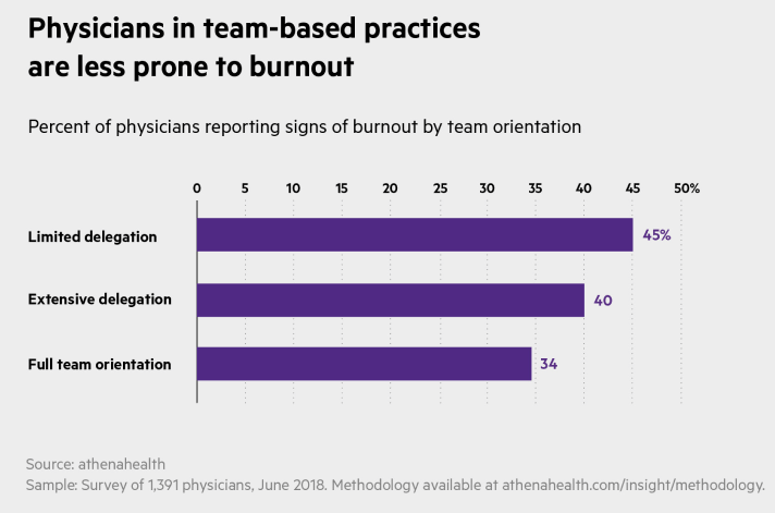 team burnout_Bars-horizontal-grouped copy