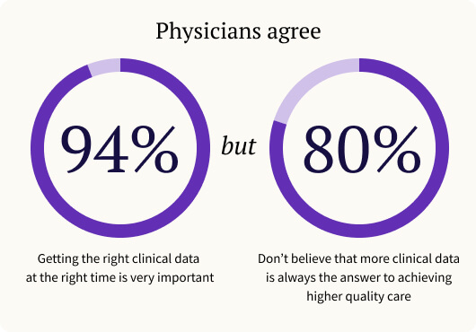 Physicians agree clinical data