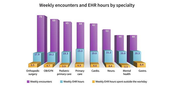 weekly encounters