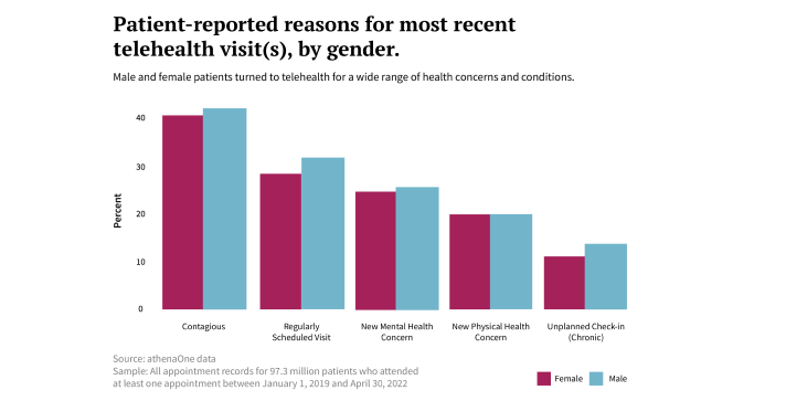 patient reported