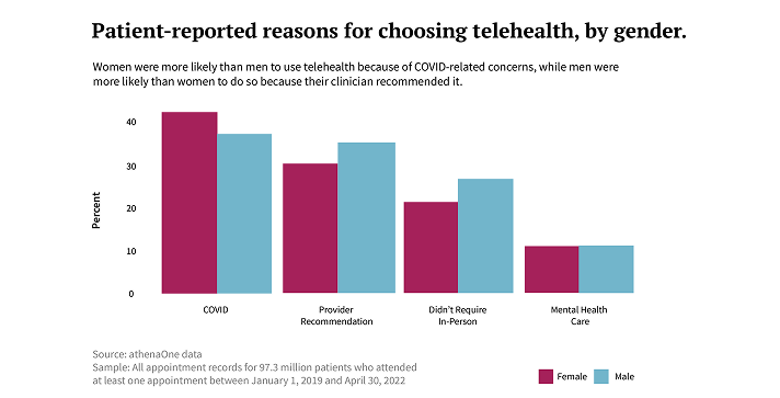 patient reported