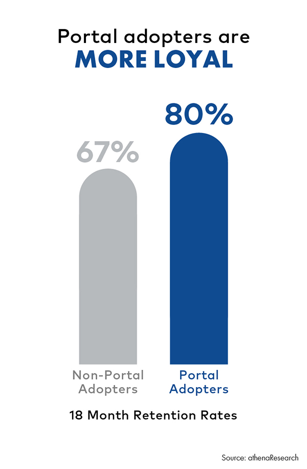 loyal portal adopters