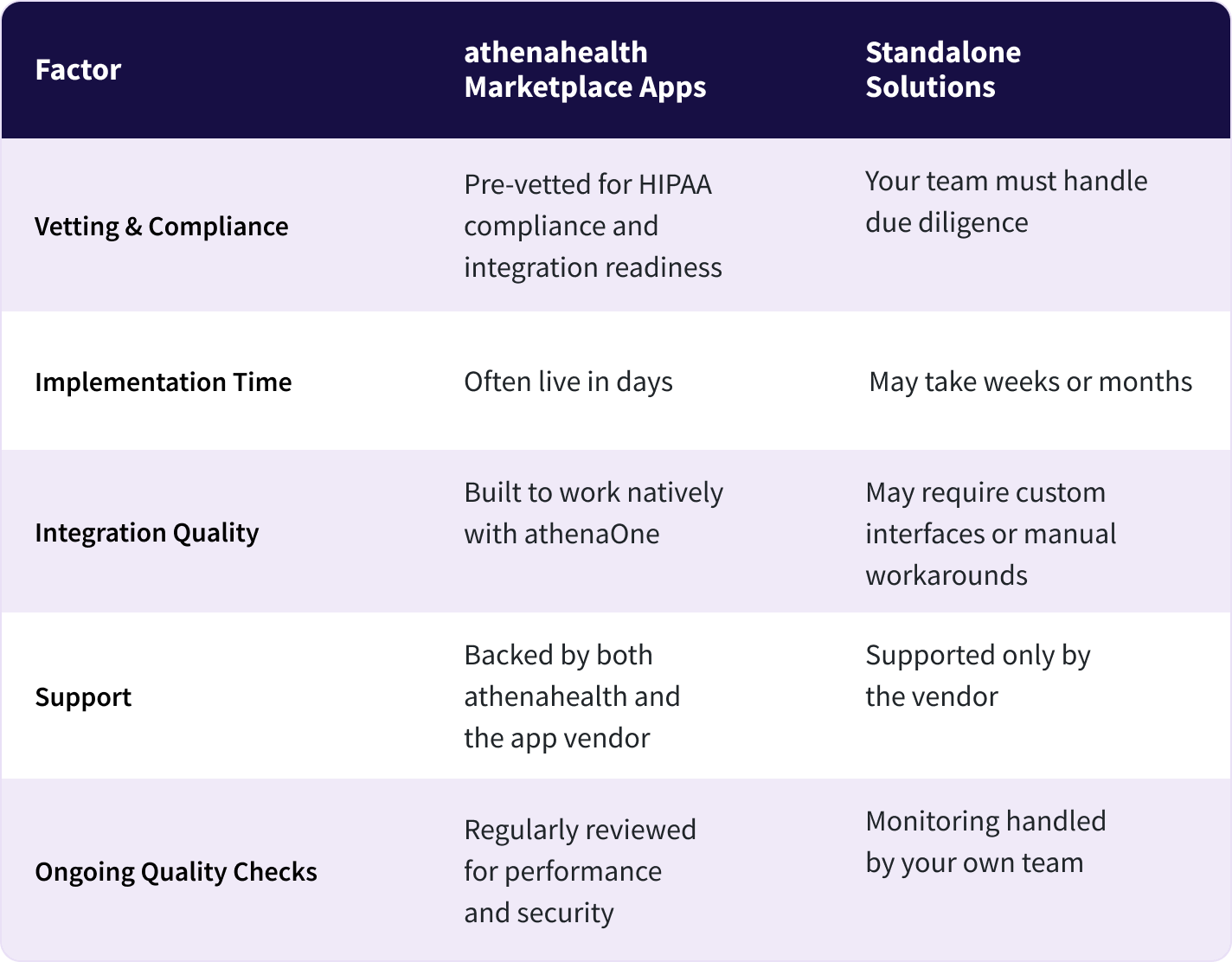 Overview of four application types, highlighting marketplace solutions and standalone software for diverse functionalities.