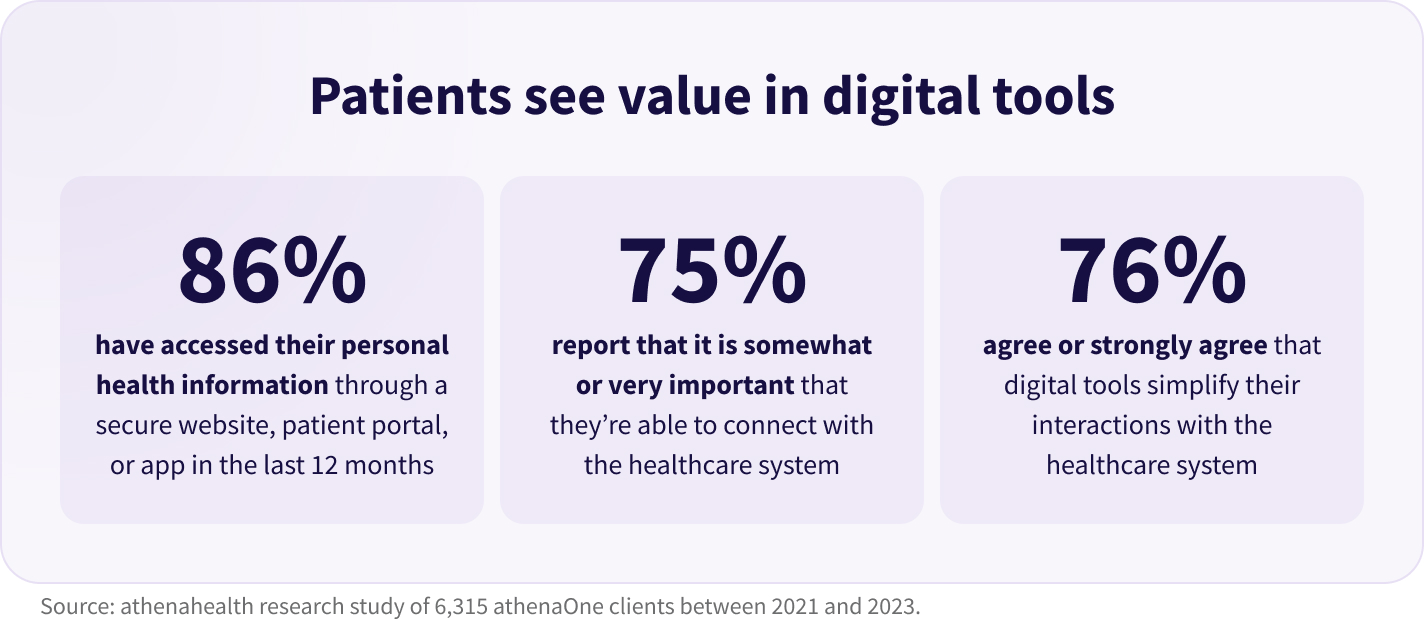 Patients see value in digital tools