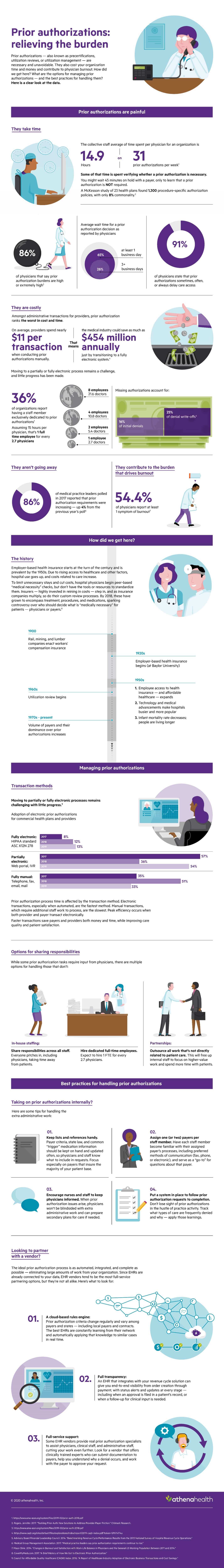 Ways to reduce prior authorization burden on physicians and staff 