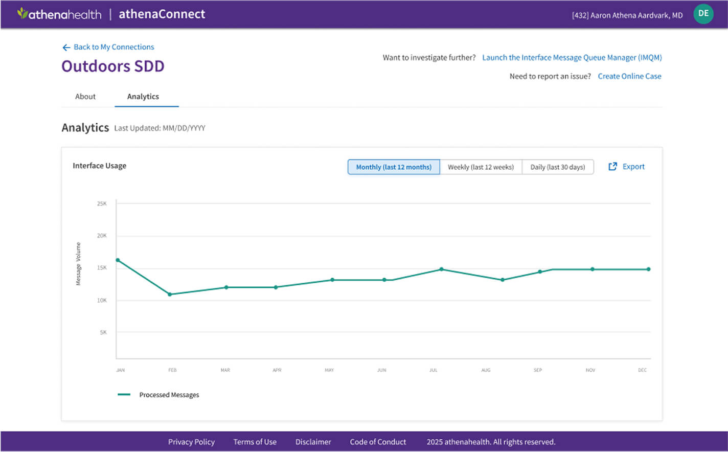 A screenshot of the athenaConnect interface shows sample analytics for one specific external connection. Benefits of athenaConnect include gaining unparalleled visibility, reducing manual effort, and enabling data-driven decisions about interoperability.