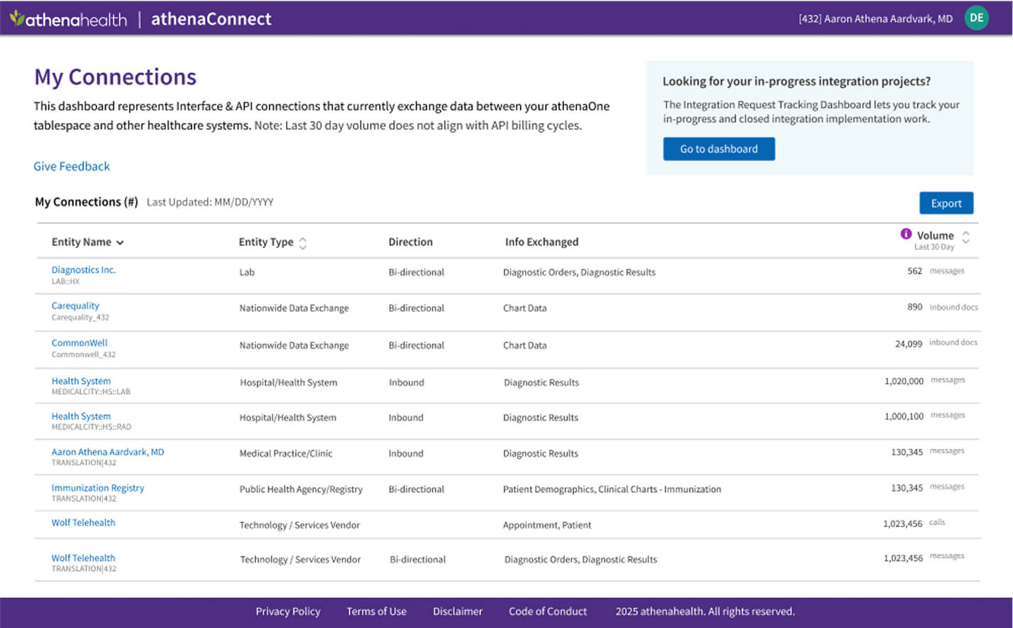 Screenshot of the “My Connections” dashboard in athenaConnect, showing entity names, types, data exchange direction, info exchanged, and volume.