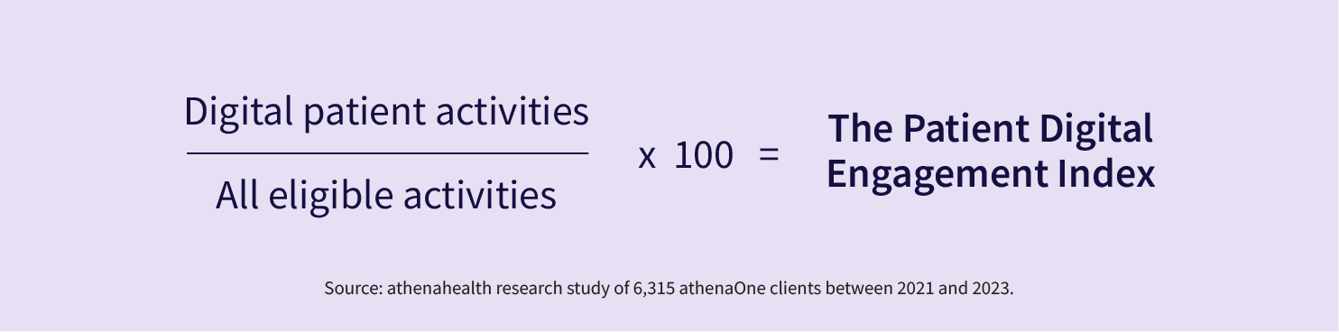 patient digital engagement index