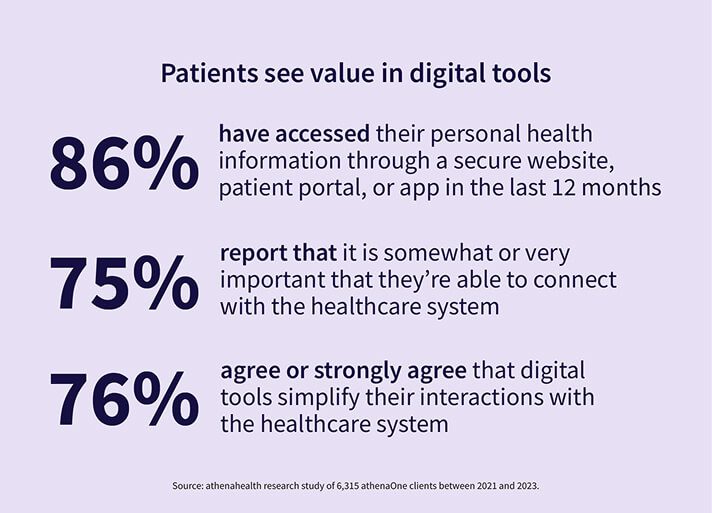Higher PDEI scores correlate with higher patient pay yields for practices