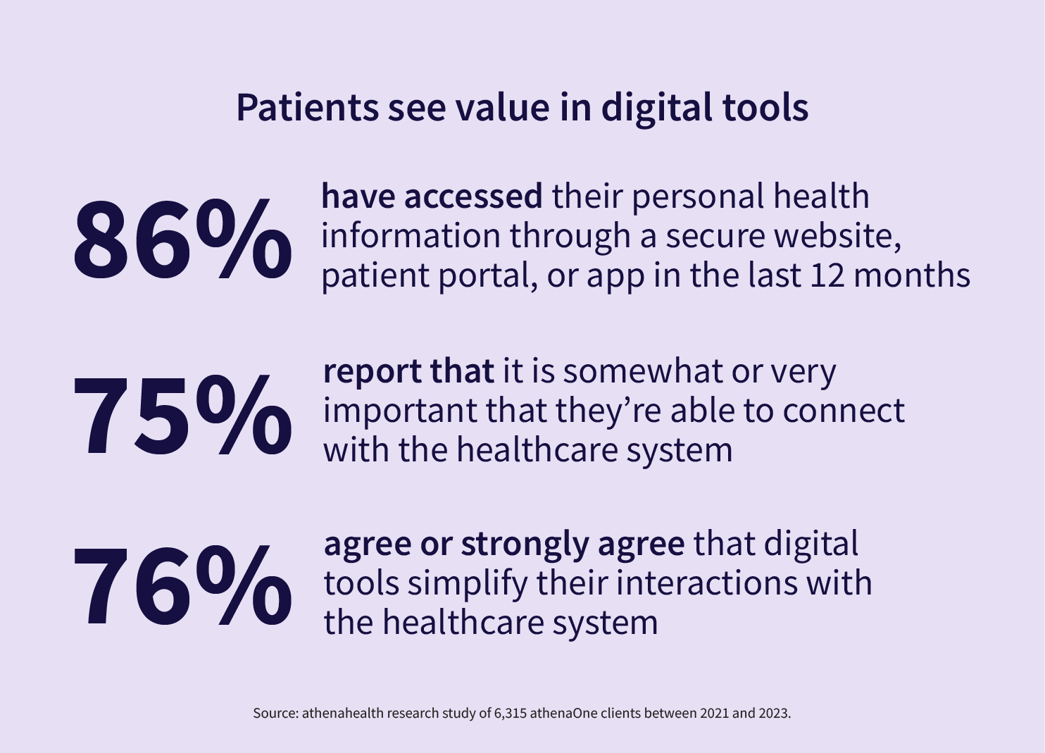 patients see value